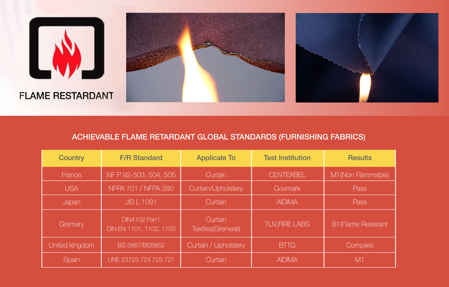 Flame-retardant rating chart - flame-retardant antibacterial blinds